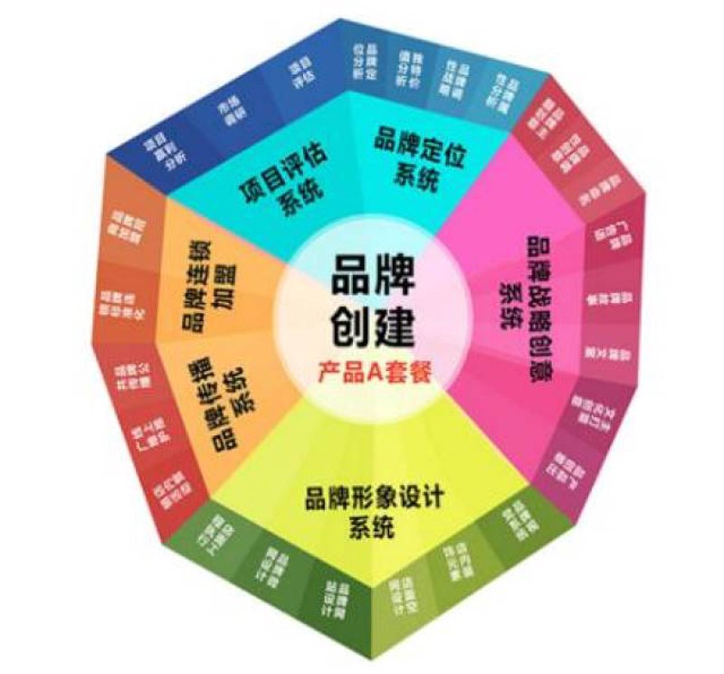 邯郸活动策划市场现状与趋势分析